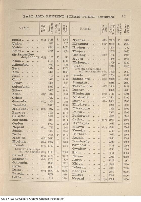 13,5 x 10,5 εκ. 6 σ. χ.α. + 200 σ. + 7 σ. + 34 σ. χ.α. παραρτήματος, όπου στο φ. 1 κτητορ